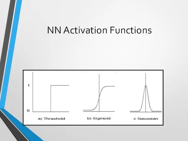 NN Activation Functions Functions associated with nodes in graph. Output