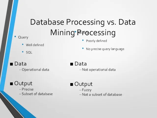 Database Processing vs. Data Mining Processing Query Well defined SQL