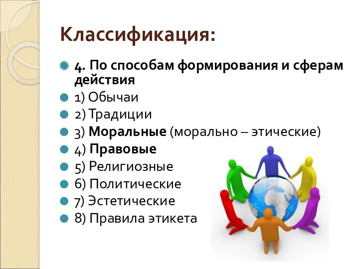 Классификация: 4. По способам формирования и сферам действия 1) Обычаи