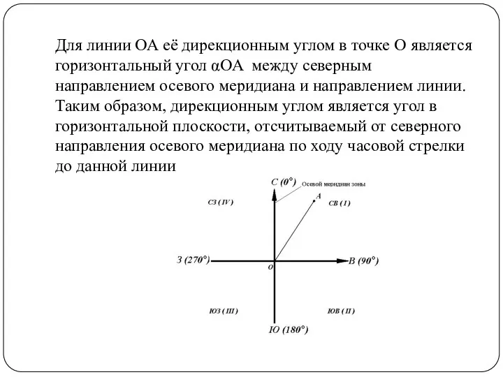 Для линии ОА её дирекционным углом в точке О является горизонтальный угол αОA