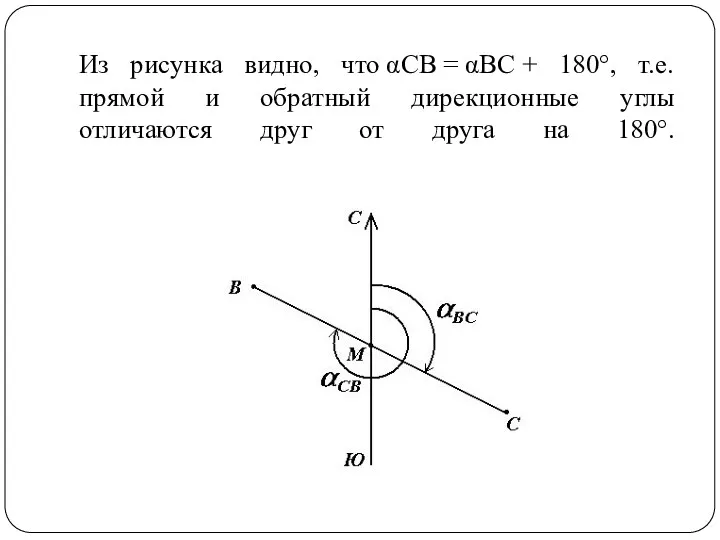 Из рисунка видно, что αCB = αBC + 180°, т.е. прямой и обратный