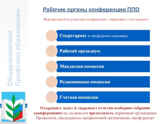 Общероссийский Профсоюз образования Рабочие органы конференции ППО Формируются по решению