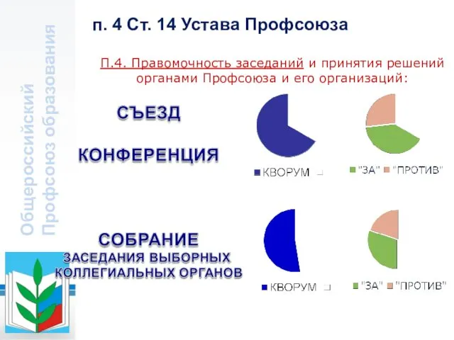 Общероссийский Профсоюз образования П.4. Правомочность заседаний и принятия решений органами