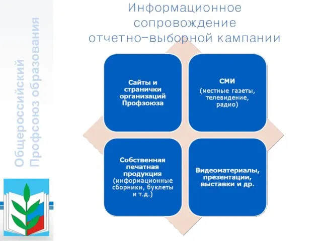 Общероссийский Профсоюз образования Информационное сопровождение отчетно-выборной кампании