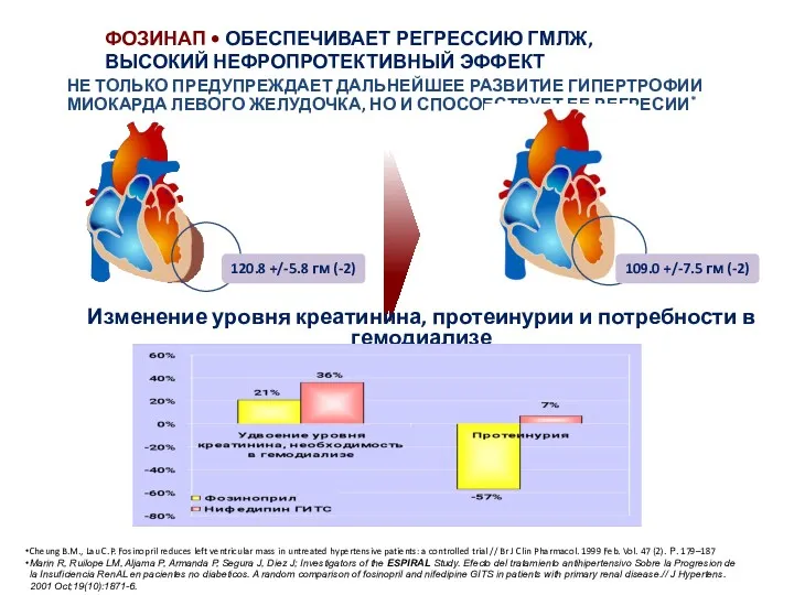 ФОЗИНАП • ОБЕСПЕЧИВАЕТ РЕГРЕССИЮ ГМЛЖ, ВЫСОКИЙ НЕФРОПРОТЕКТИВНЫЙ ЭФФЕКТ Cheung B.M.,