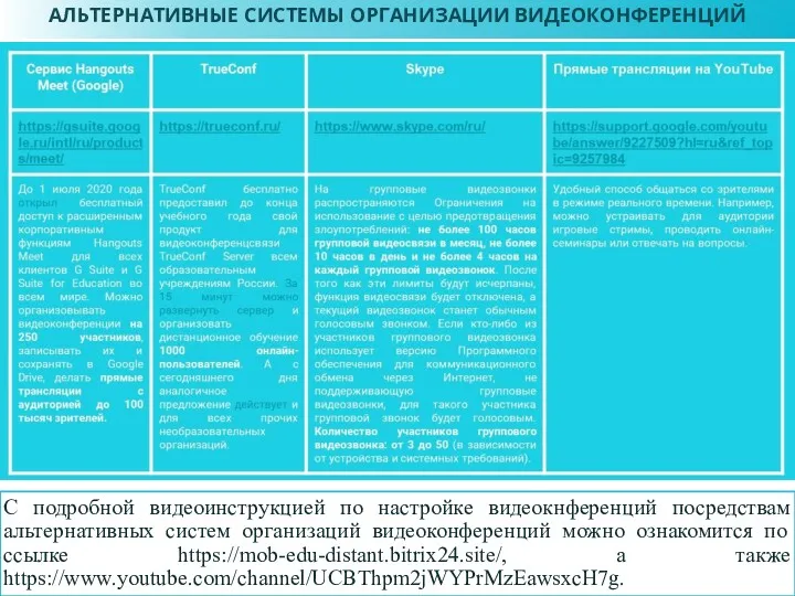 АЛЬТЕРНАТИВНЫЕ СИСТЕМЫ ОРГАНИЗАЦИИ ВИДЕОКОНФЕРЕНЦИЙ С подробной видеоинструкцией по настройке видеокнференций