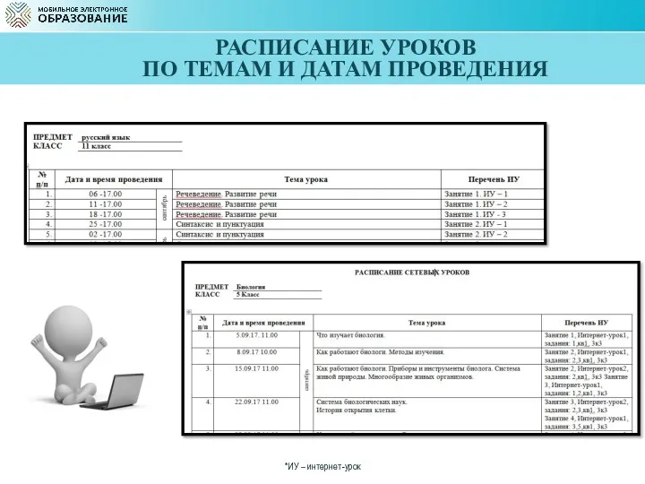 РАСПИСАНИЕ УРОКОВ ПО ТЕМАМ И ДАТАМ ПРОВЕДЕНИЯ *ИУ – интернет-урок