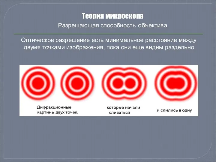 Теория микроскопа Разрешающая способность объектива Оптическое разрешение есть минимальное расстояние