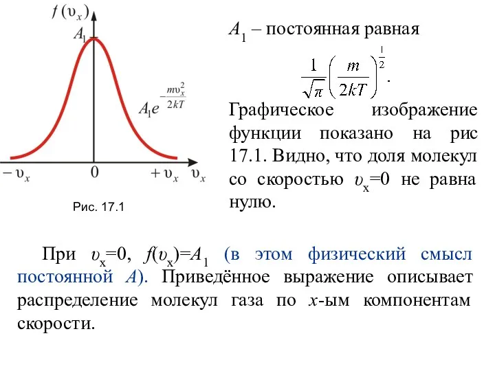 А1 – постоянная равная Графическое изображение функции показано на рис