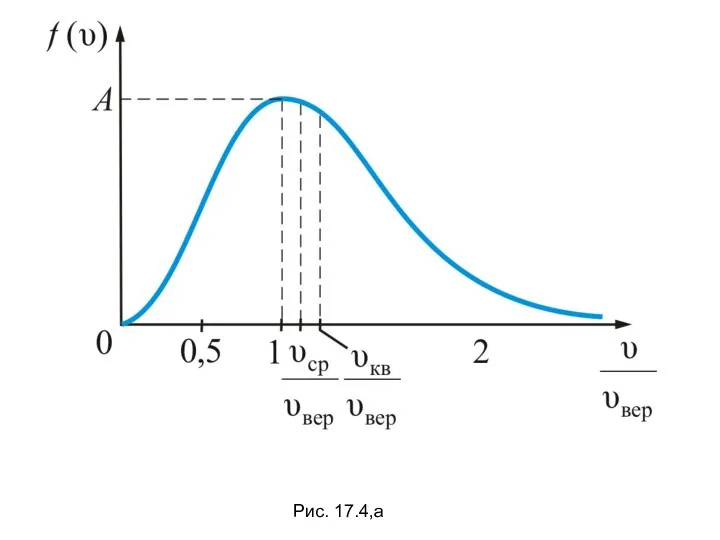 Рис. 17.4,а