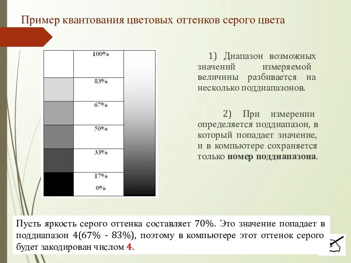 Пример квантования цветовых оттенков серого цвета 1) Диапазон возможных значений