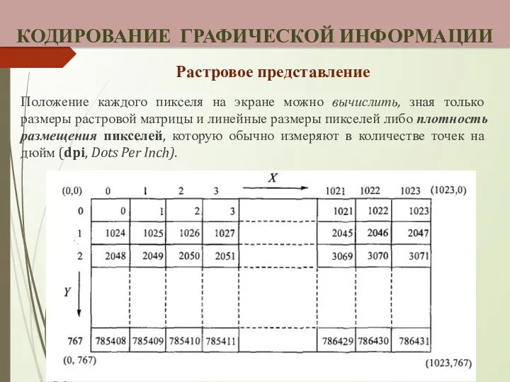 Положение каждого пикселя на экране можно вычислить, зная только размеры