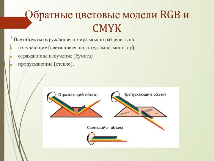 Обратные цветовые модели RGB и CMYK Все объекты окружающего мира