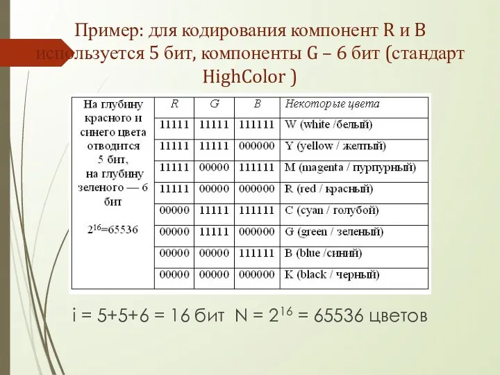 Пример: для кодирования компонент R и B используется 5 бит,