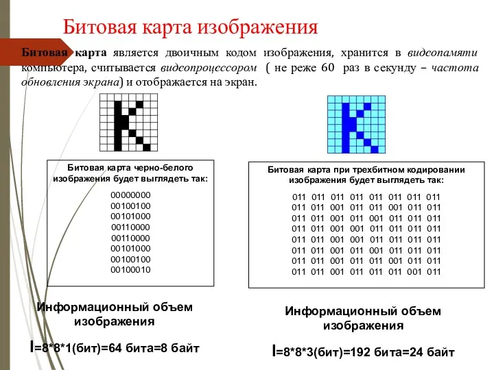 Битовая карта изображения Битовая карта является двоичным кодом изображения, хранится