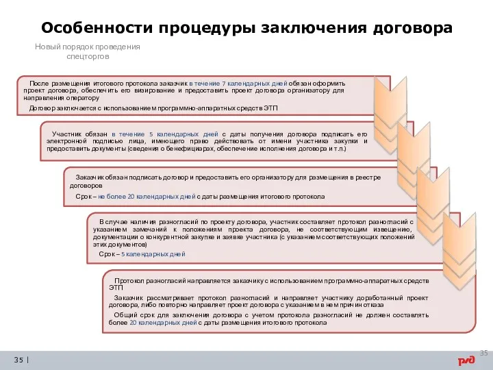 Особенности процедуры заключения договора Новый порядок проведения спецторгов