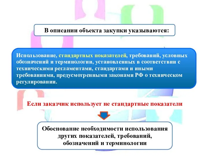 Использование, стандартных показателей, требований, условных обозначений и терминологии, установленных в