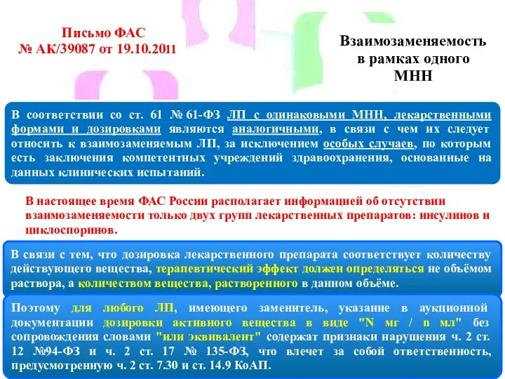 Взаимозаменяемость в рамках одного МНН Письмо ФАС № АК/39087 от 19.10.2011 В настоящее