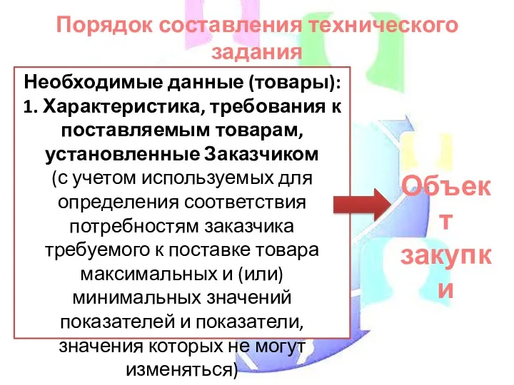 Порядок составления технического задания Необходимые данные (товары): 1. Характеристика, требования