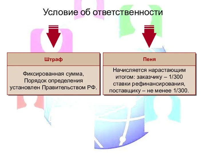 Условие об ответственности