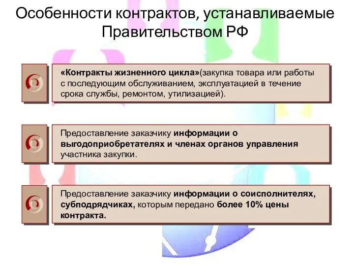 Особенности контрактов, устанавливаемые Правительством РФ