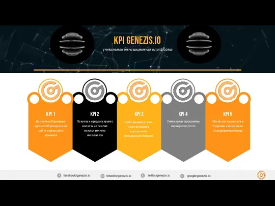 KPI GENEZIS.IO уникальная инновационная платформа