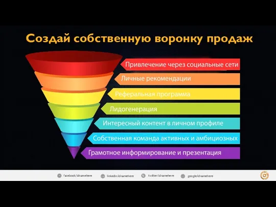 Создай собственную воронку продаж