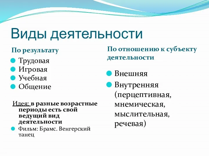 Виды деятельности По результату По отношению к субъекту деятельности Трудовая