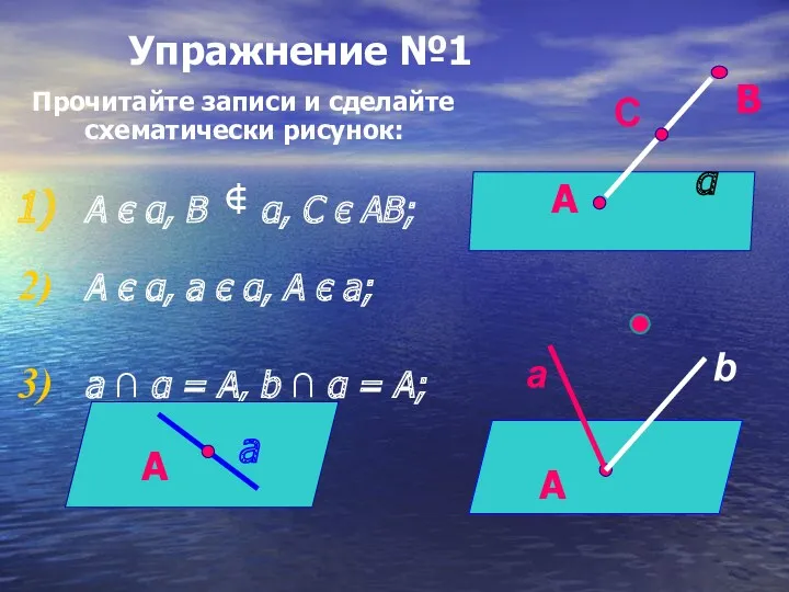 Упражнение №1 Прочитайте записи и сделайте схематически рисунок: A є α, B α,