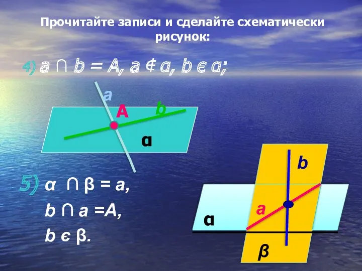 Прочитайте записи и сделайте схематически рисунок: 4) а ∩ b