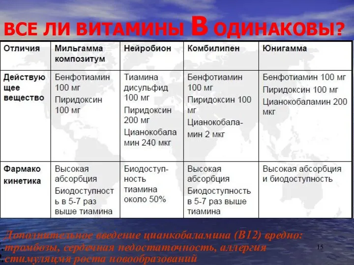 ВСЕ ЛИ ВИТАМИНЫ В ОДИНАКОВЫ? Дополнительное введение цианкобаламина (В12) вредно: