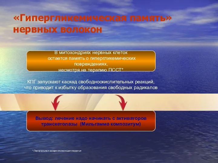 «Гипергликемическая память» нервных волокон В митохондриях нервных клеток остается память