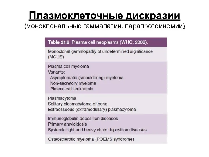 Плазмоклеточные дискразии (моноклональные гаммапатии, парапротеинемии)
