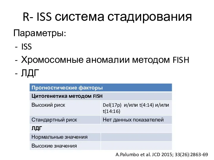 R- ISS система стадирования Параметры: ISS Хромосомные аномалии методом FISH