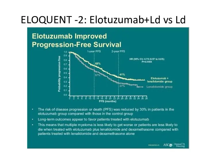 ELOQUENT -2: Elotuzumab+Ld vs Ld