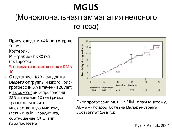 MGUS (Моноклональная гаммапатия неясного генеза) Риск прогрессии MGUS в ММ