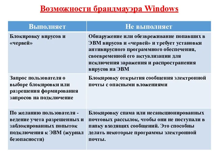 Возможности брандмауэра Windows