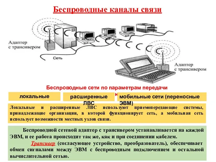 Беспроводные каналы связи Локальные и расширенные ЛВС используют приемопередающие системы, принадлежащие организации, в