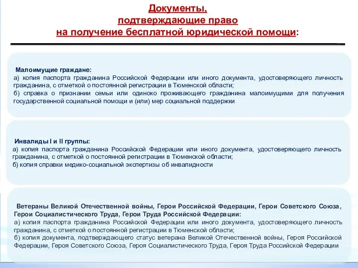 Малоимущие граждане: а) копия паспорта гражданина Российской Федерации или иного