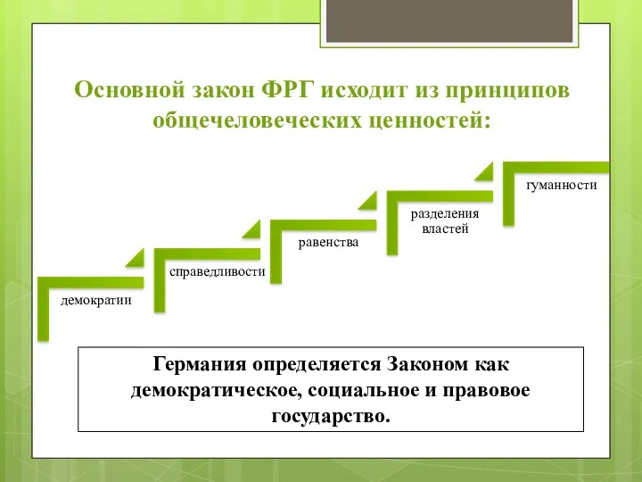 Основной закон ФРГ исходит из принципов общечеловеческих ценностей: Германия определяется