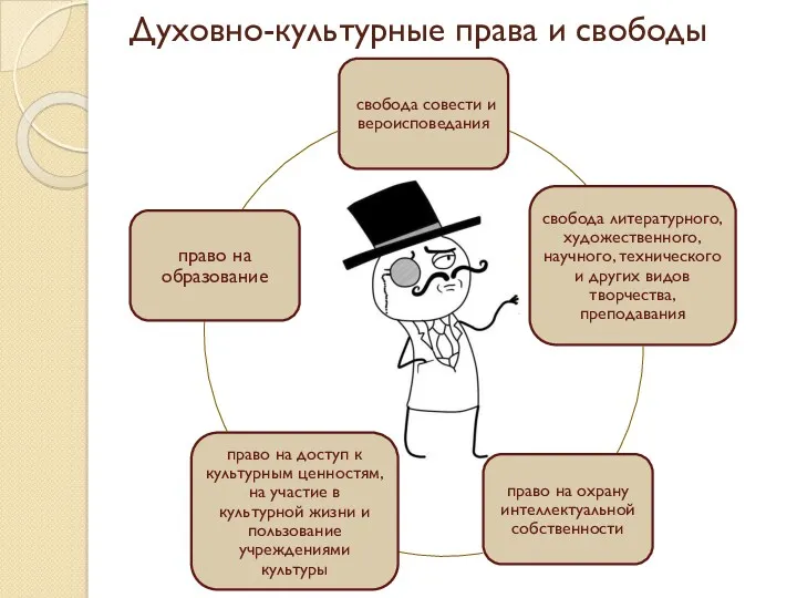 Духовно-культурные права и свободы