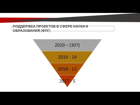 ПОДДЕРЖКА ПРОЕКТОВ В СФЕРЕ НАУКИ И ОБРАЗОВАНИЯ (ФПГ)