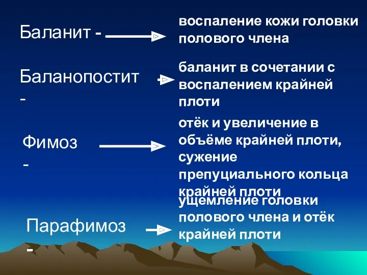 Баланит - ущемление головки полового члена и отёк крайней плоти