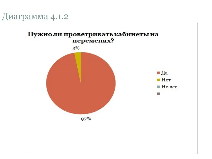 Диаграмма 4.1.2