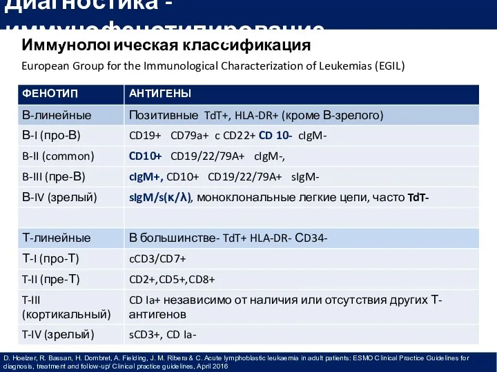 Иммунологическая классификация European Group for the Immunological Characterization of Leukemias (EGIL) Диагностика -