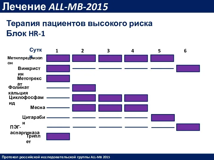Лечение ALL-MB-2015 Терапия пациентов высокого риска Блок HR-1 Протокол российской