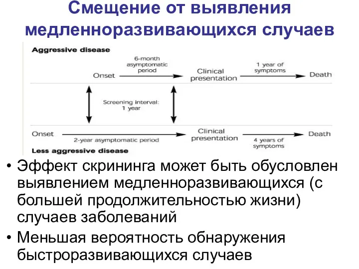 Смещение от выявления медленноразвивающихся случаев Эффект скрининга может быть обусловлен выявлением медленноразвивающихся (с