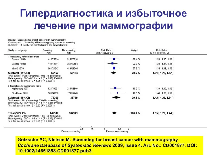 Гипердиагностика и избыточное лечение при маммографии Gøtzsche PC, Nielsen M. Screening for breast