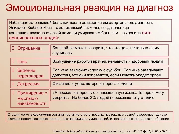 Эмоциональная реакция на диагноз Наблюдая за реакцией больных после оглашения