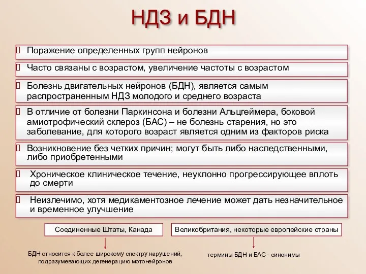 Неизлечимо, хотя медикаментозное лечение может дать незначительное и временное улучшение